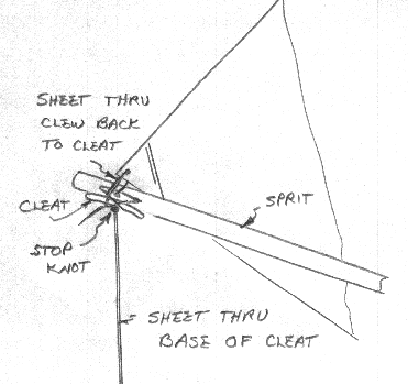 clew attachment