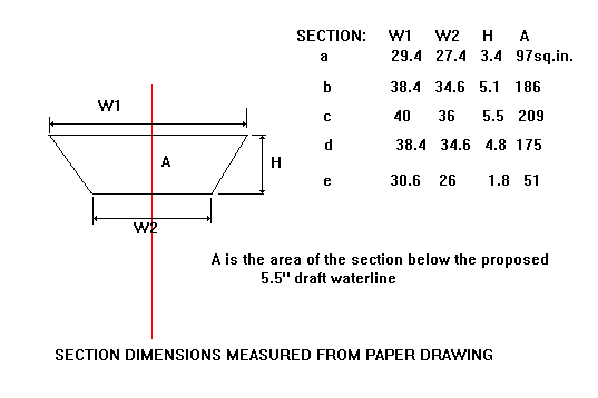 sections2