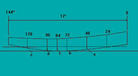 sections1