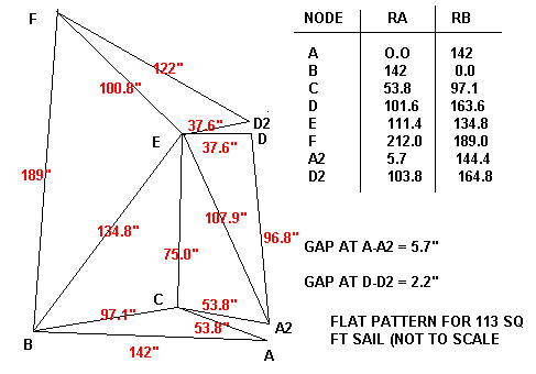 113 sq ft sail flat pattern