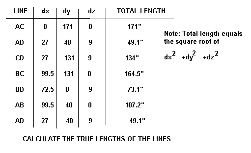 length calcs