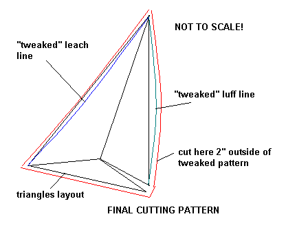 final pattern