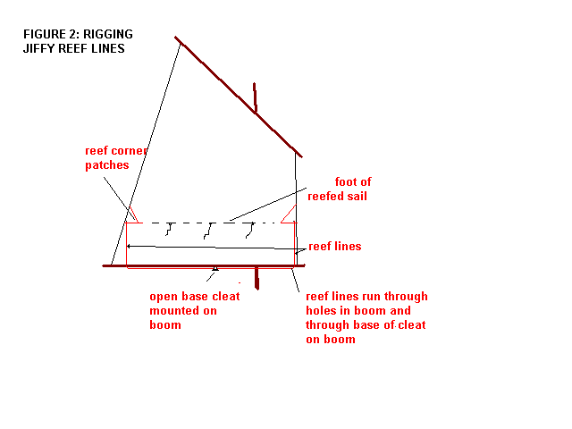 reef lines