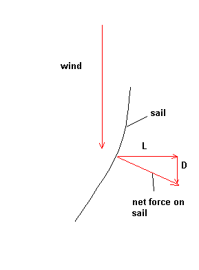 sail1