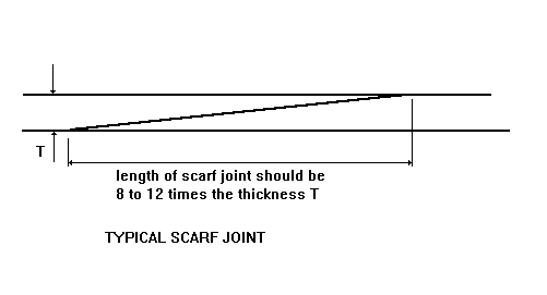 scarf joint