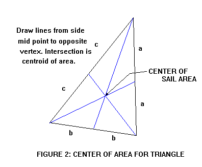 triangle centroid