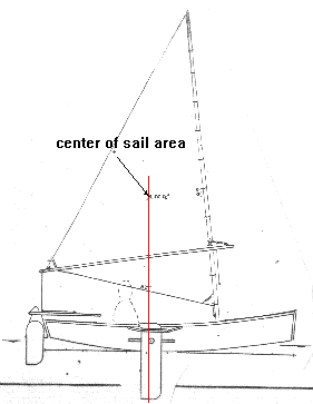 sail balance