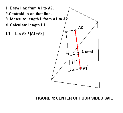 centroid of four sider