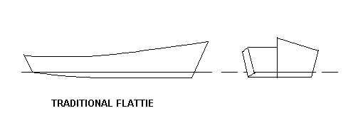 flattie