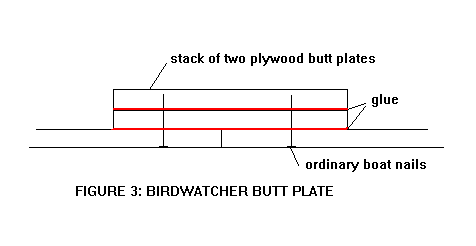 Birdwatcher joint